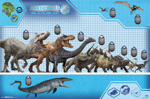 Poster Chart